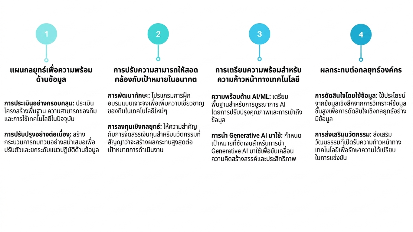 กล่องข้อความสี่กล่อง