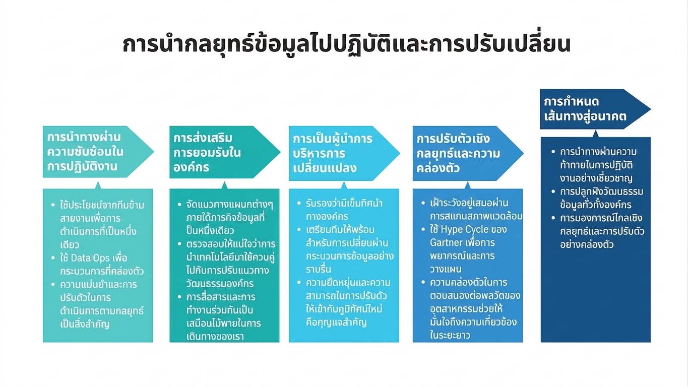 ลูกศรชี้ขวาและกล่องข้อความหลายอัน