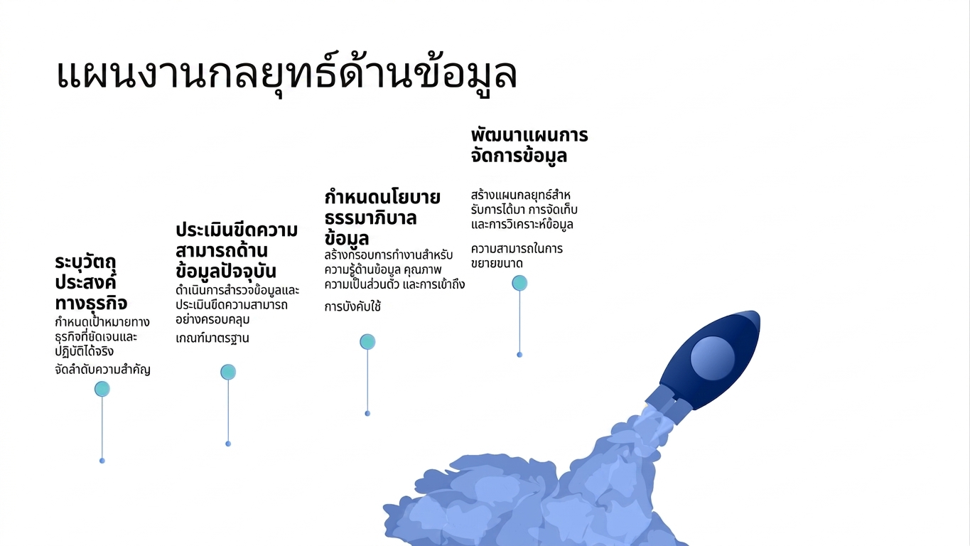จรวดกำลังพุ่งออกตัว