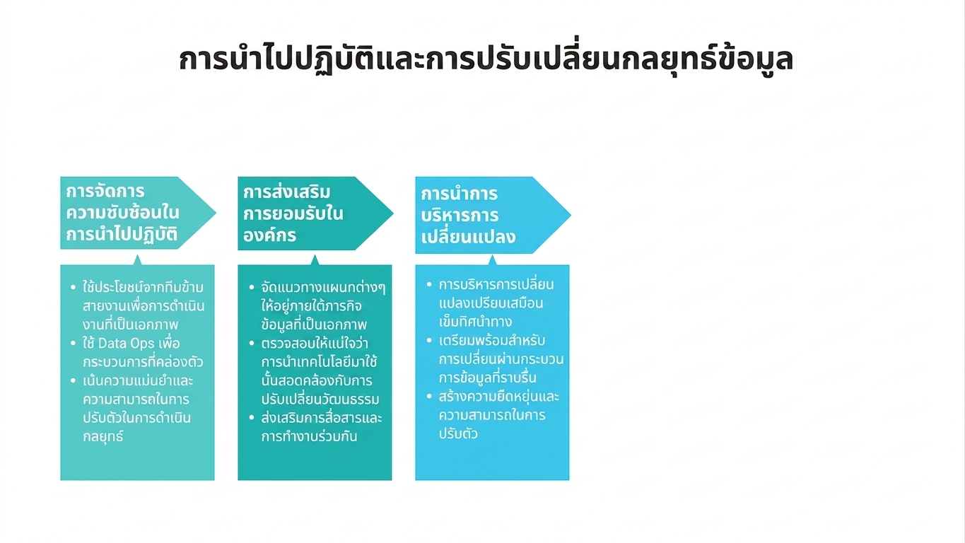 ลูกศรชี้ขวาและกล่องข้อความหลายอัน