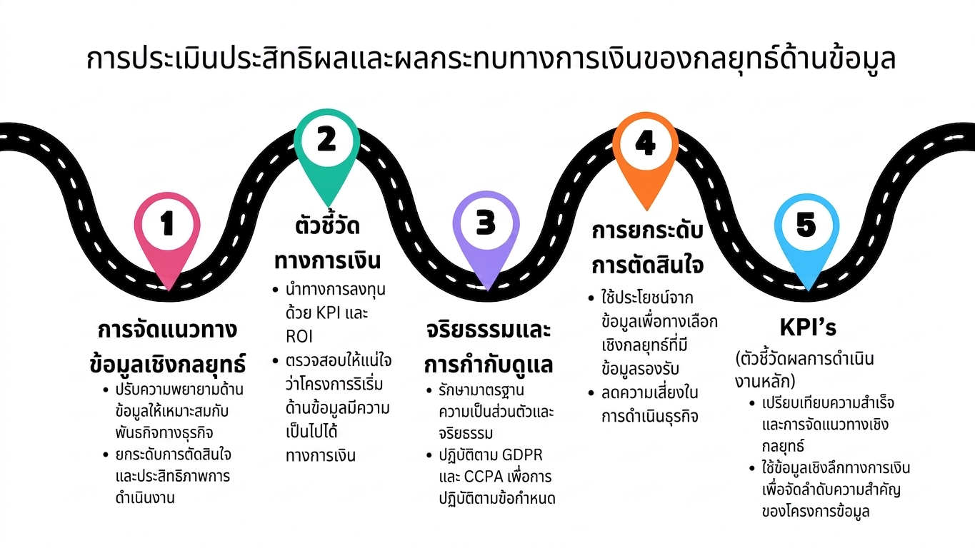 จุดที่ 5 บนแผนที่เส้นทาง ซึ่งเป็นจุดสุดท้าย