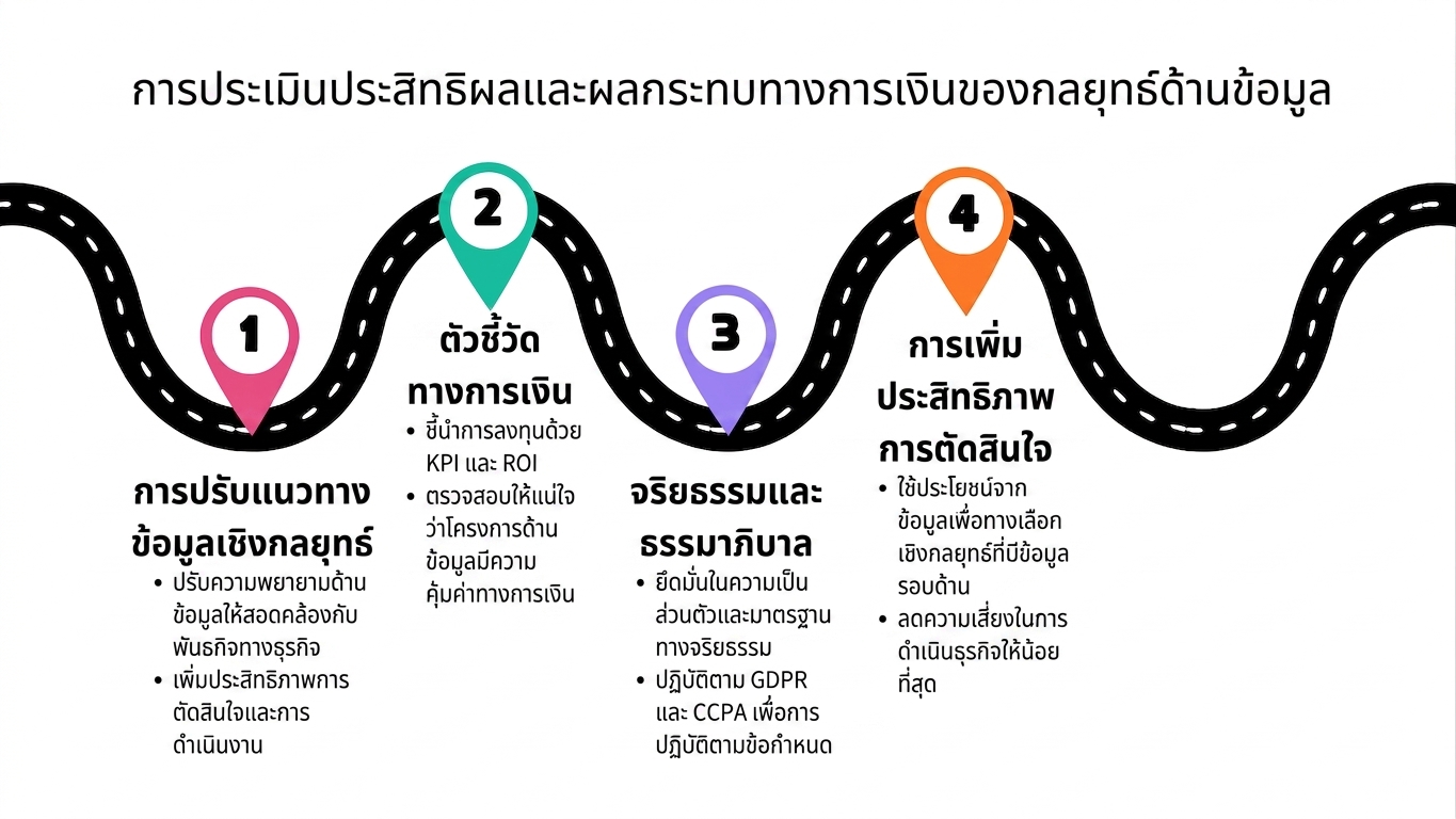 จุดที่ 4 บนแผนที่เส้นทาง