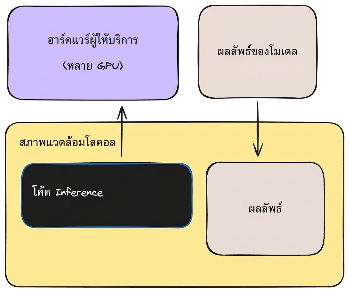 inference_provider.png