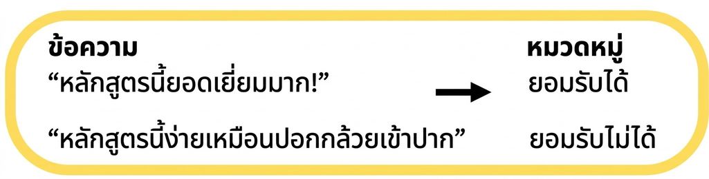 ตัวอย่างความถูกต้องทางไวยากรณ์
