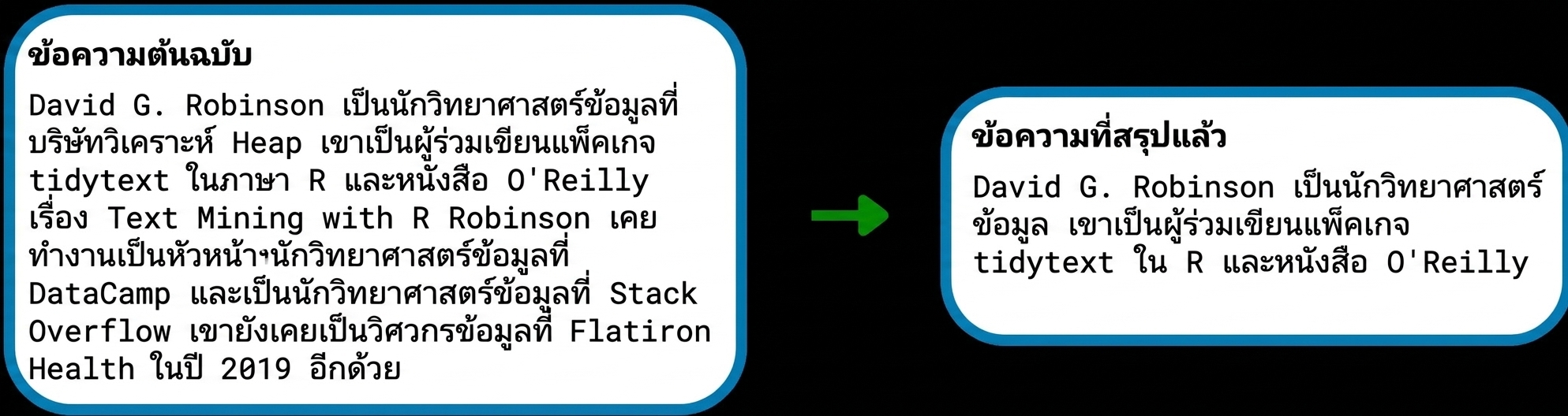 ตัวอย่างการสรุปข้อความ