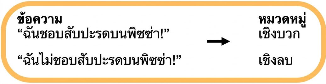 การวิเคราะห์ความรู้สึก