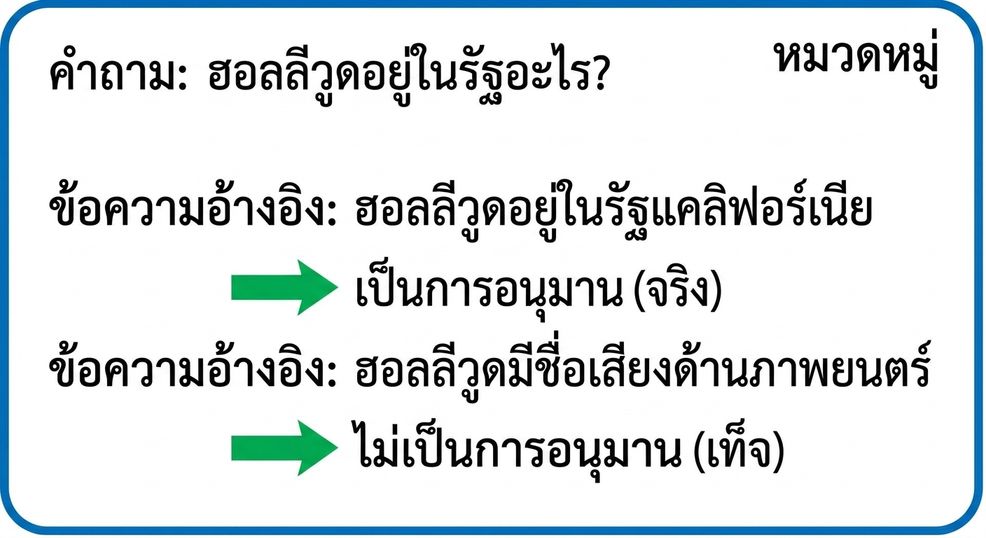 ตัวอย่าง QNLI