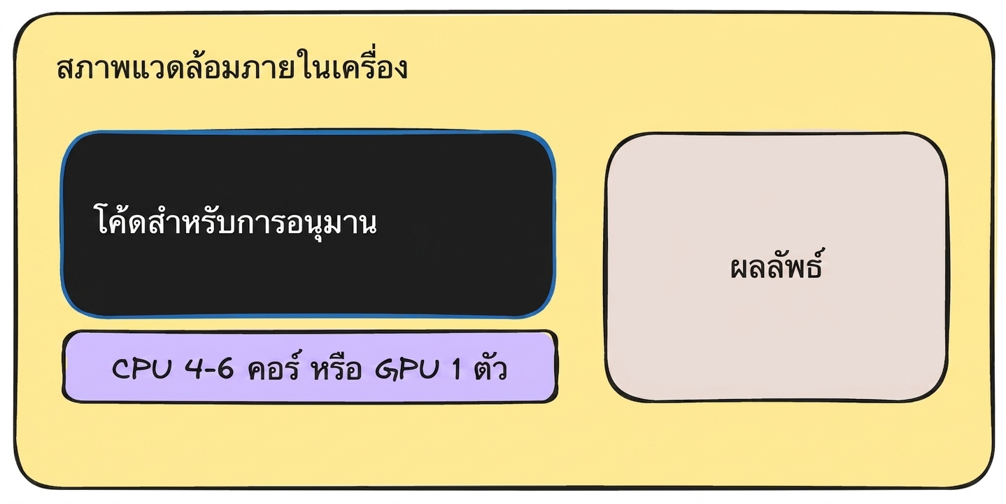 local_inference.png