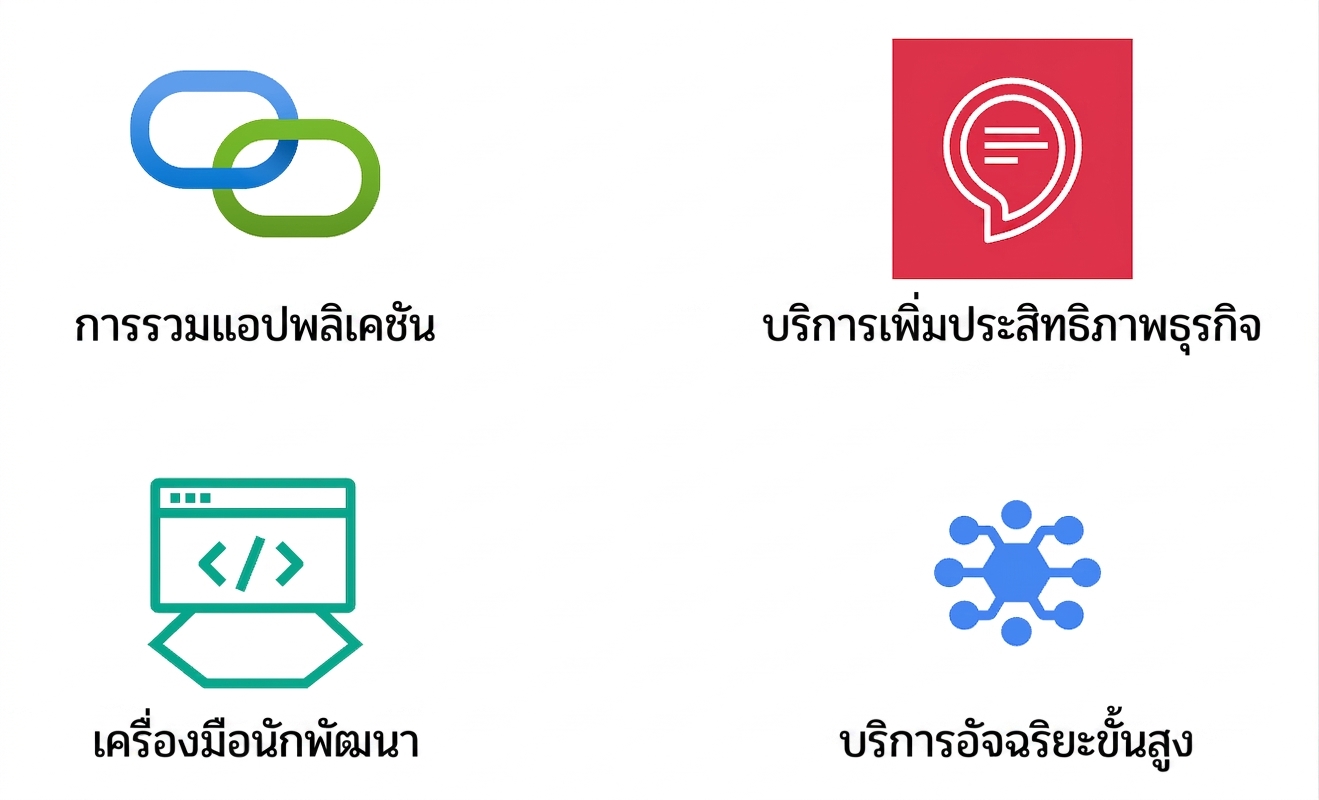 ไอคอนแสดงปัญญาประดิษฐ์ขั้นสูง