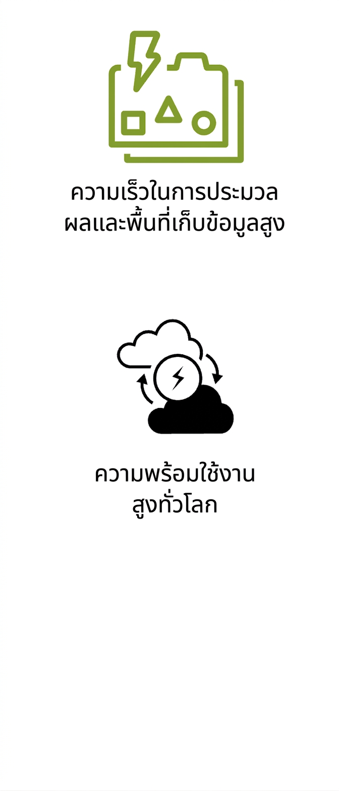 ไอคอนแสดง throughput พื้นที่จัดเก็บสูง และความพร้อมใช้งานระดับโลก