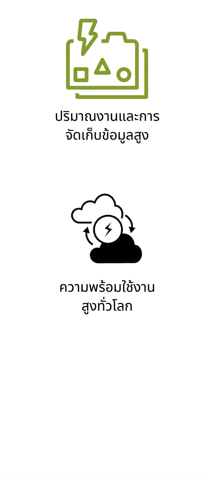 ไอคอนแสดง throughput พื้นที่จัดเก็บสูง และความพร้อมใช้งานระดับโลก