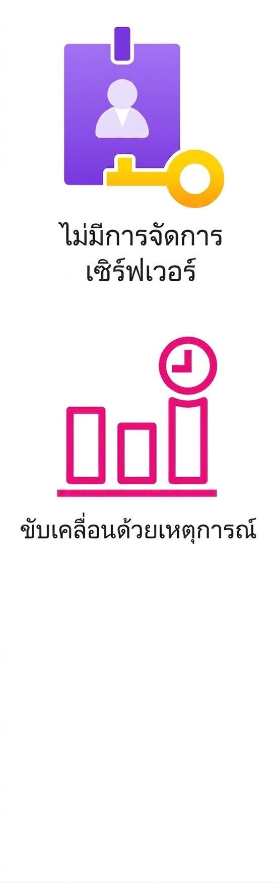 ไอคอนแสดงแอปพลิเคชันแบบ event-driven