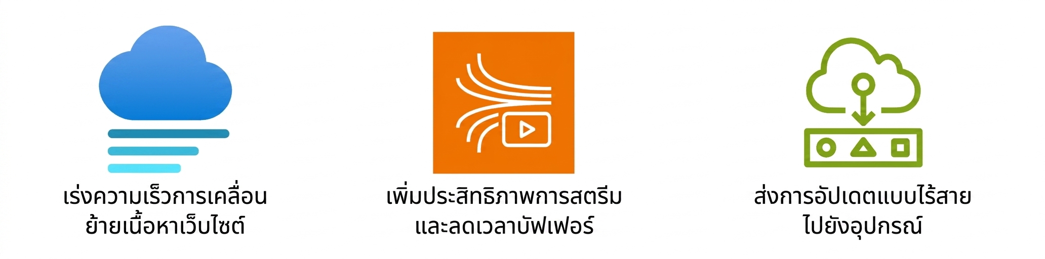 ไอคอนแสดงการเคลื่อนย้ายเนื้อหาเว็บไซต์, การปรับการสตรีม และการส่ง over-the-air updates