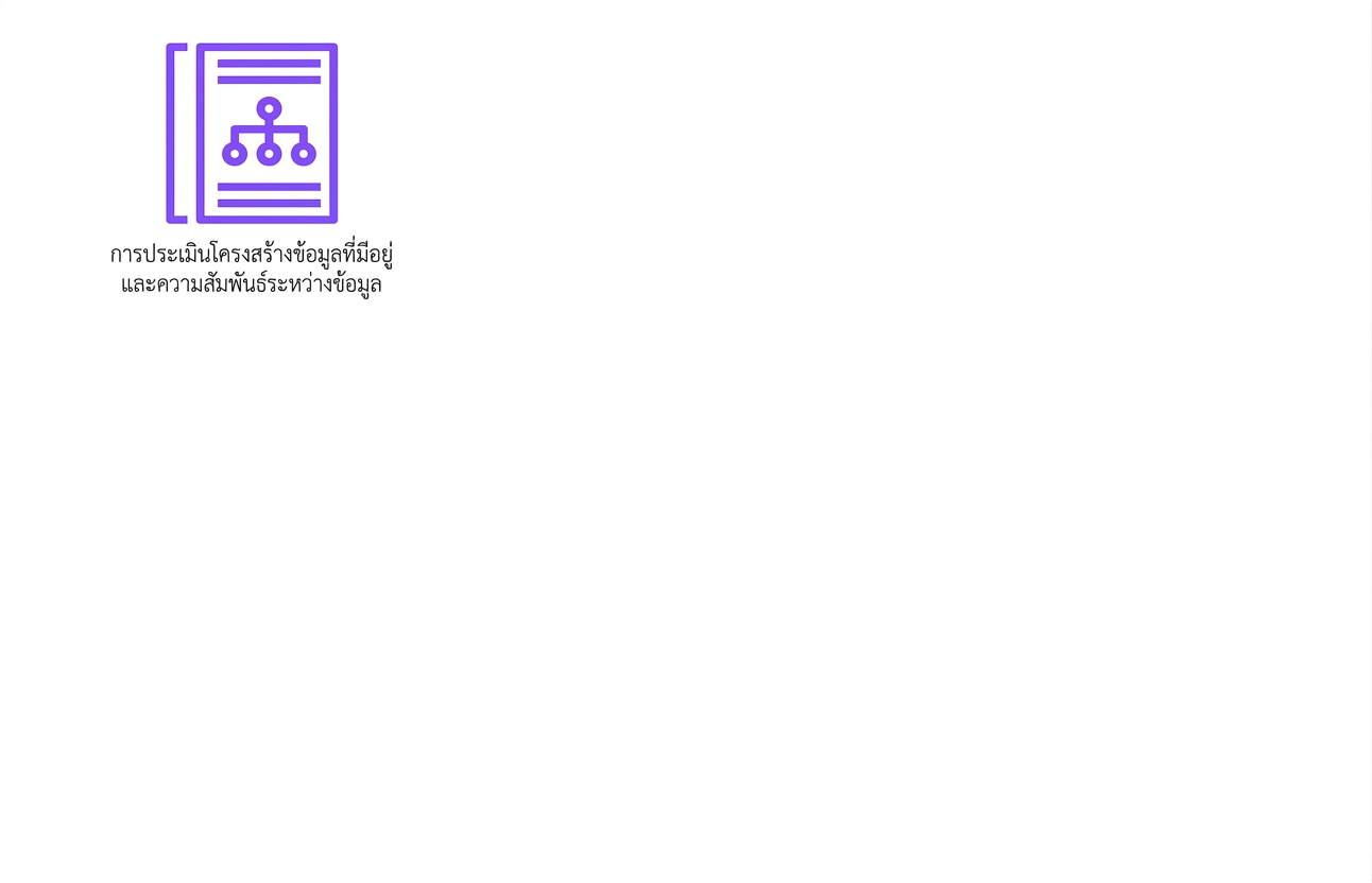 ไอคอนแสดงการประเมินโครงสร้างข้อมูลและ dependencies ที่มีอยู่