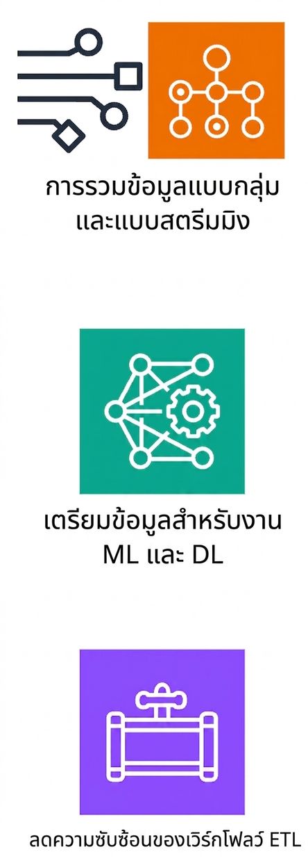 ไอคอนแสดงการทำให้ ETL Workflow ง่ายขึ้น