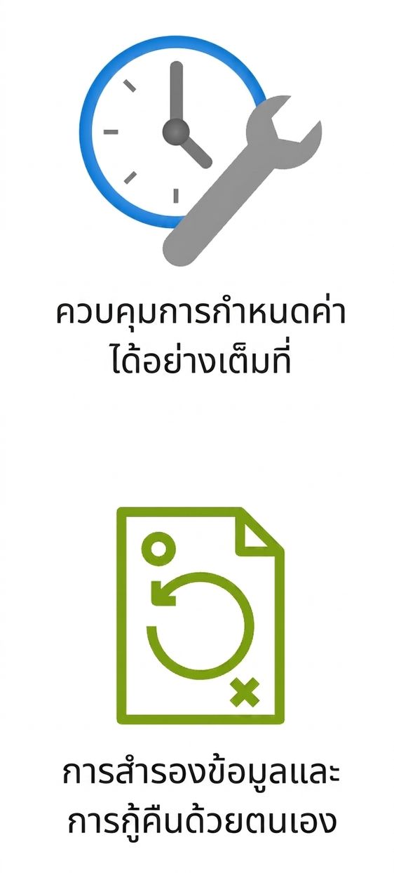 ไอคอนแสดงการควบคุมการกำหนดค่าและการสำรองข้อมูลด้วยตนเอง