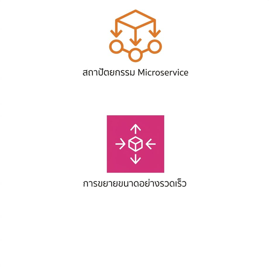 ไอคอนแสดงการ scale อย่างรวดเร็ว