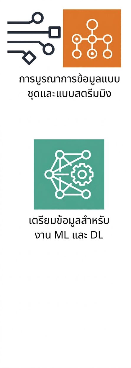 ไอคอนแสดงการเตรียมข้อมูลสำหรับ ML