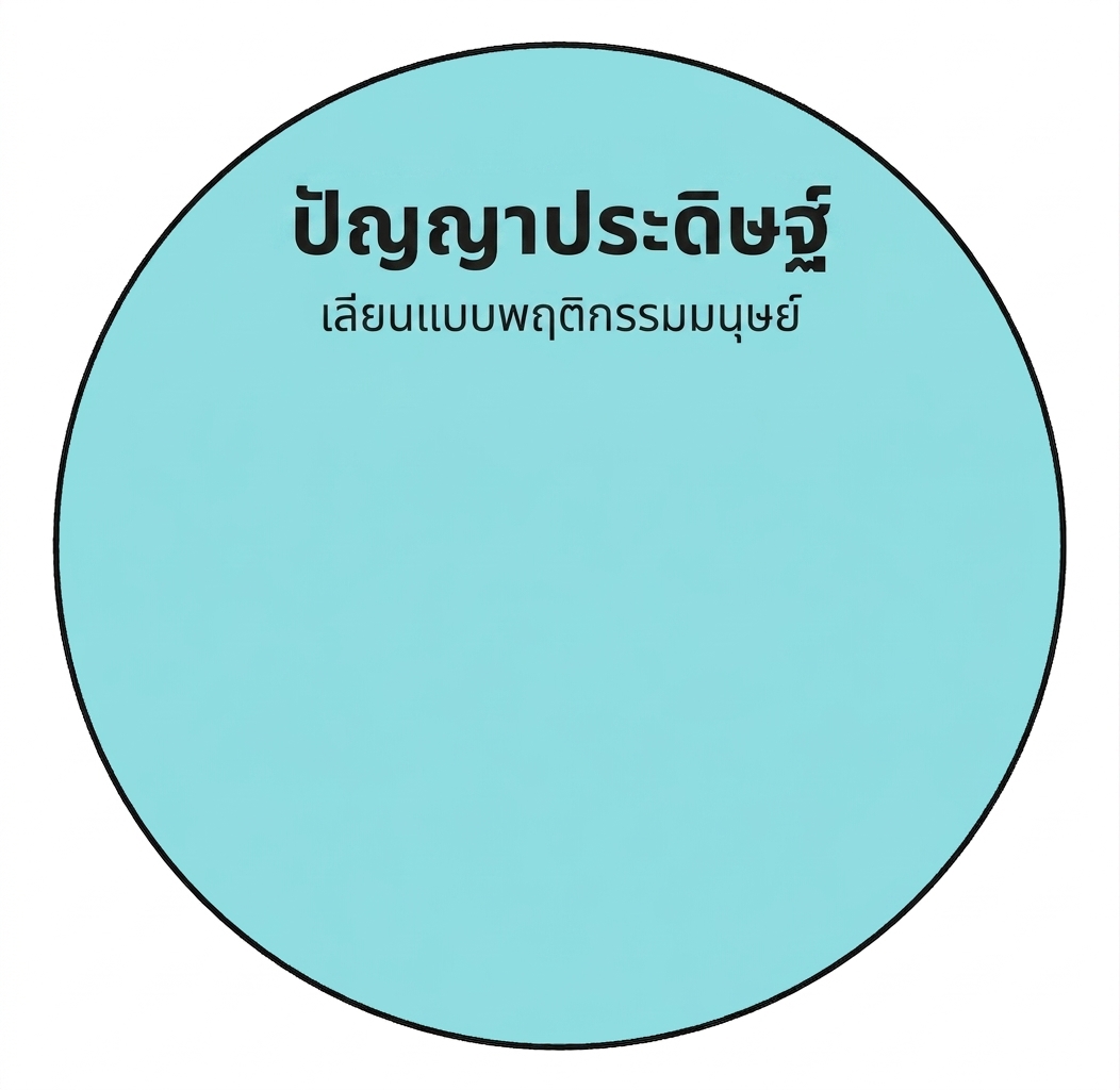 ไอคอนวงกลมแสดงปัญญาประดิษฐ์
