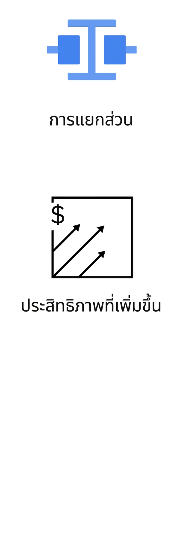 ไอคอนแสดงประสิทธิภาพที่เพิ่มขึ้น