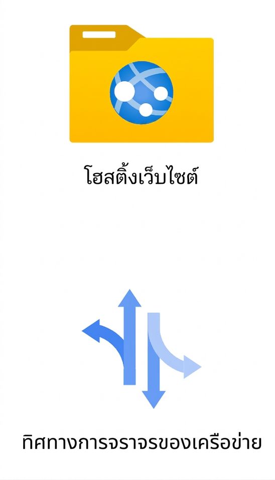 ไอคอนสองรายการแสดงการโฮสต์เว็บไซต์และการกำหนดทิศทาง network traffic