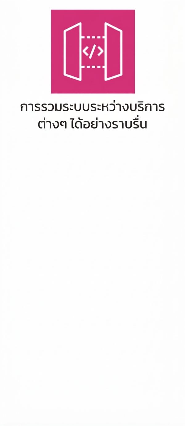 ไอคอนแสดงการผสานรวมระหว่างบริการอย่างราบรื่น
