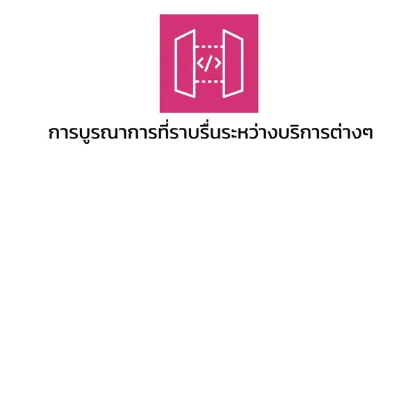ไอคอนแสดงการผสานรวมระหว่างบริการอย่างราบรื่น