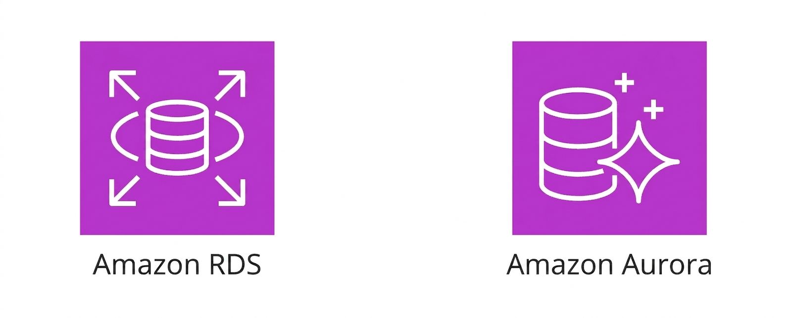 ไอคอน Amazon RDS และ Amazon Aurora
