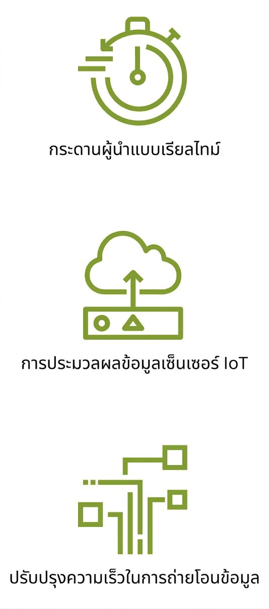 ไอคอนแสดงความเร็วในการถ่ายโอนข้อมูลที่ดีขึ้น