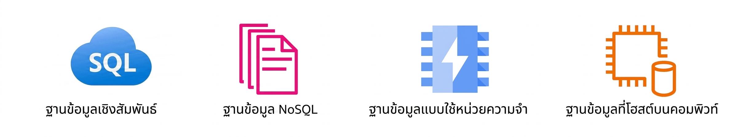 ไอคอนแสดงฐานข้อมูลเชิงสัมพันธ์ NoSQL ฐานข้อมูลในหน่วยความจำ และฐานข้อมูลที่โฮสต์บน Compute