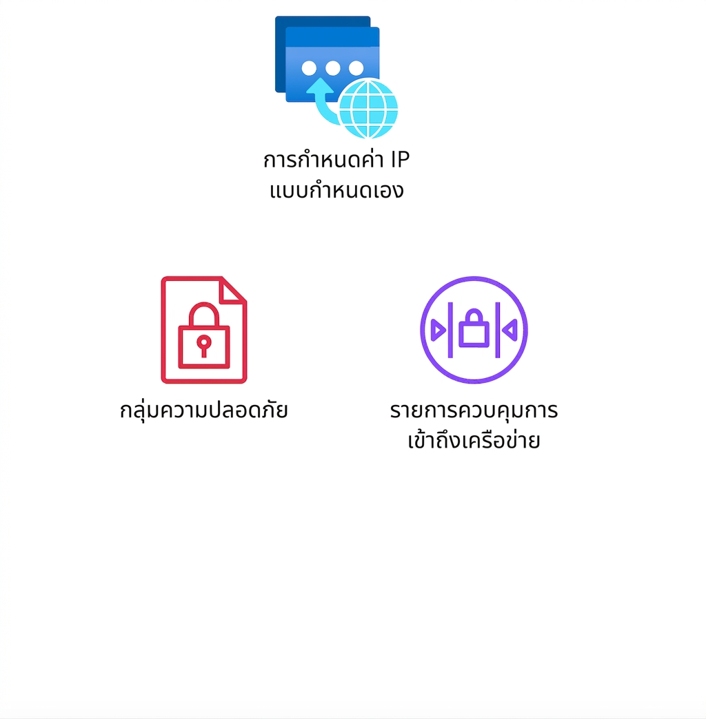 ไอคอนแสดง security groups และ network access control lists