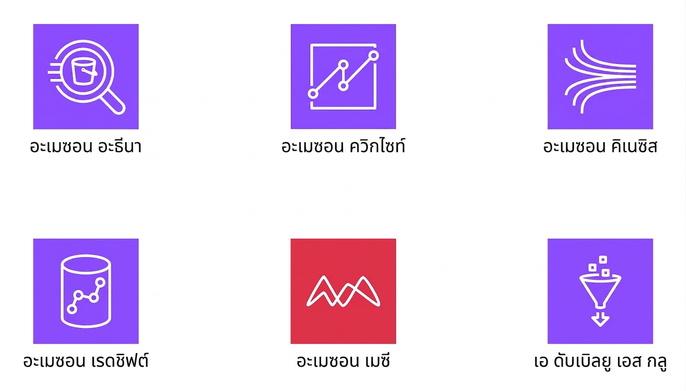 ไอคอนแสดงบริการ Analytics ต่าง ๆ ใน AWS