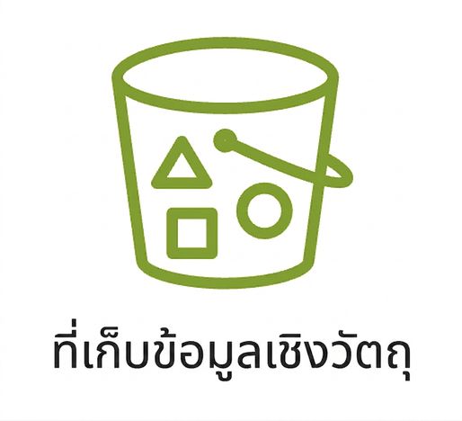 ไอคอนแสดง object storage