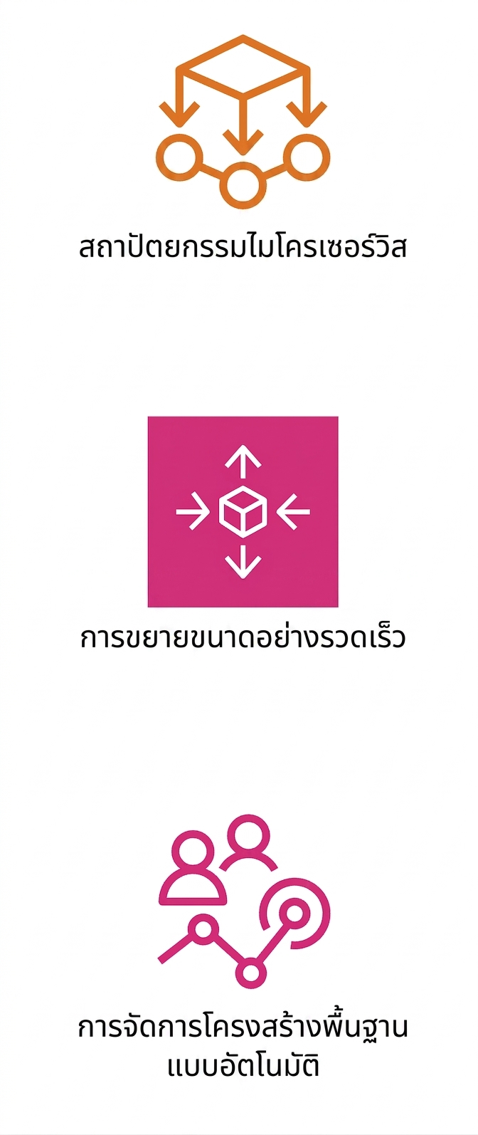 ไอคอนแสดงการจัดการ infrastructure แบบอัตโนมัติ