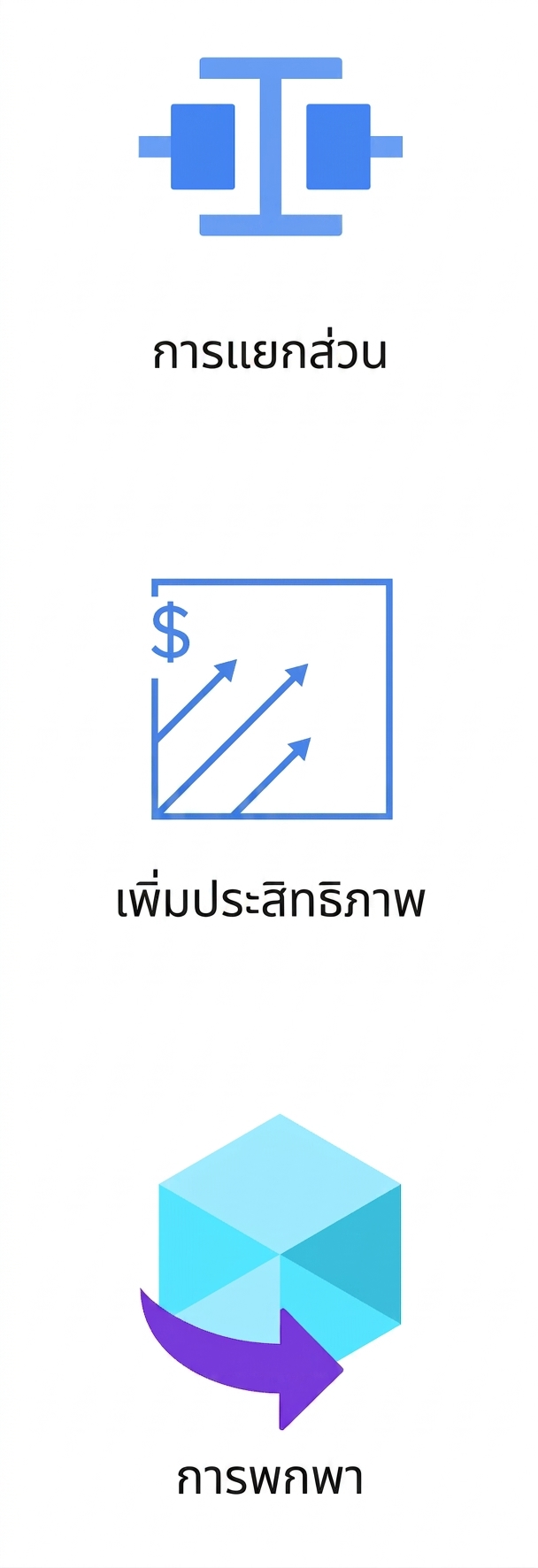 ไอคอนแสดงความสามารถในการพกพา