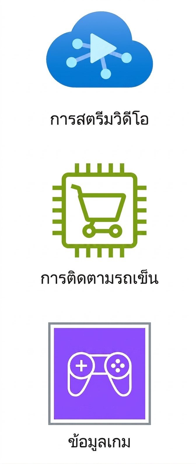 ไอคอนแสดงการสตรีมวิดีโอ การติดตามตะกร้าสินค้า และข้อมูลเกม
