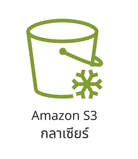 ไอคอนแสดง S3 Glacier storage class