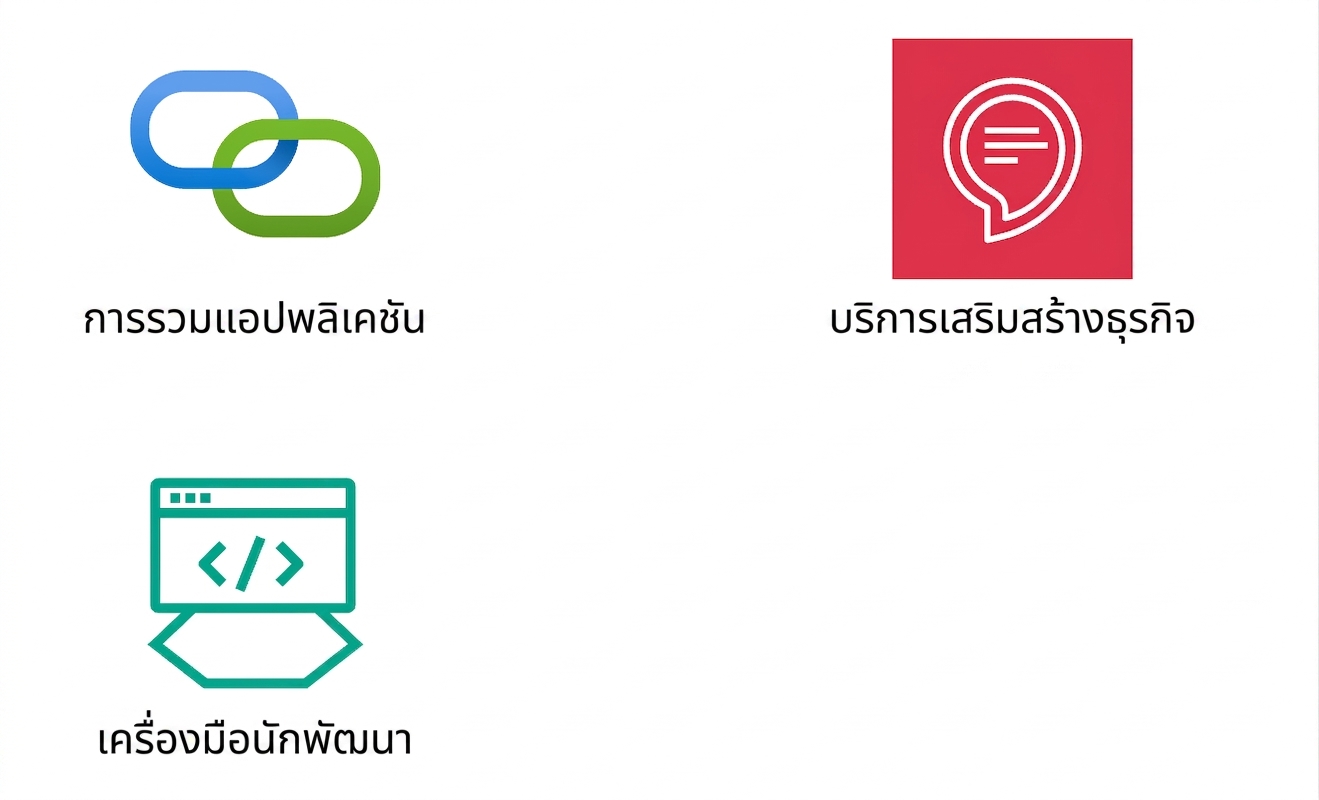 ไอคอนแสดงเครื่องมือสำหรับนักพัฒนา