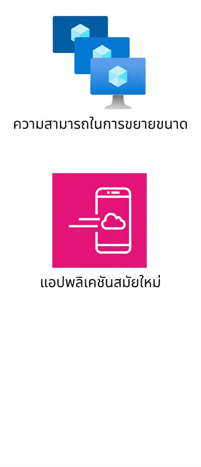 ไอคอนแสดงการขยายขนาดและแอปพลิเคชันสมัยใหม่