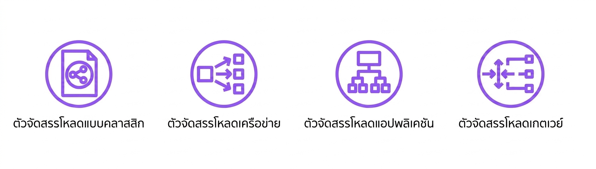 ไอคอน 4 แบบแสดง classic, network, application และ gateway load balancer