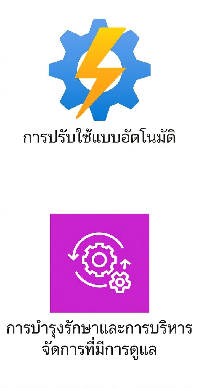 ไอคอนแสดงการ deploy อัตโนมัติและการบำรุงรักษาที่จัดการให้