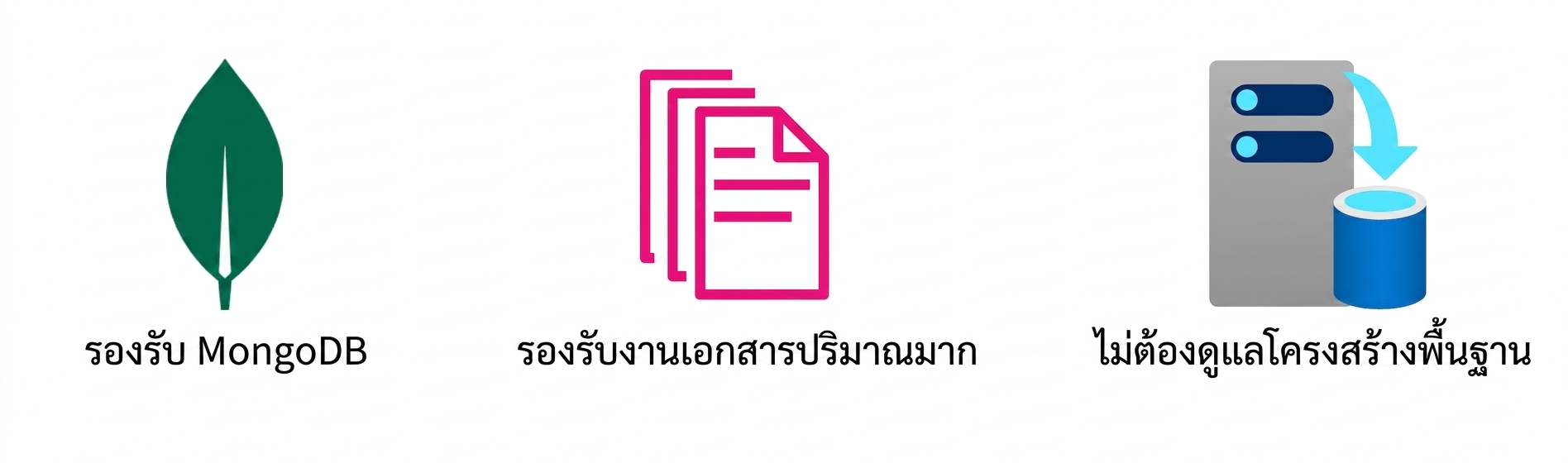 ไอคอน MongoDB workload เอกสารขนาดใหญ่ และไม่ต้องจัดการโครงสร้างพื้นฐาน