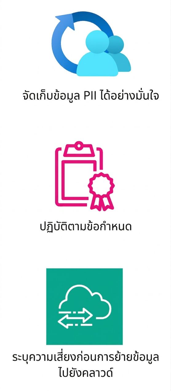 ไอคอนแสดงการระบุความเสี่ยงก่อนย้ายข้อมูล