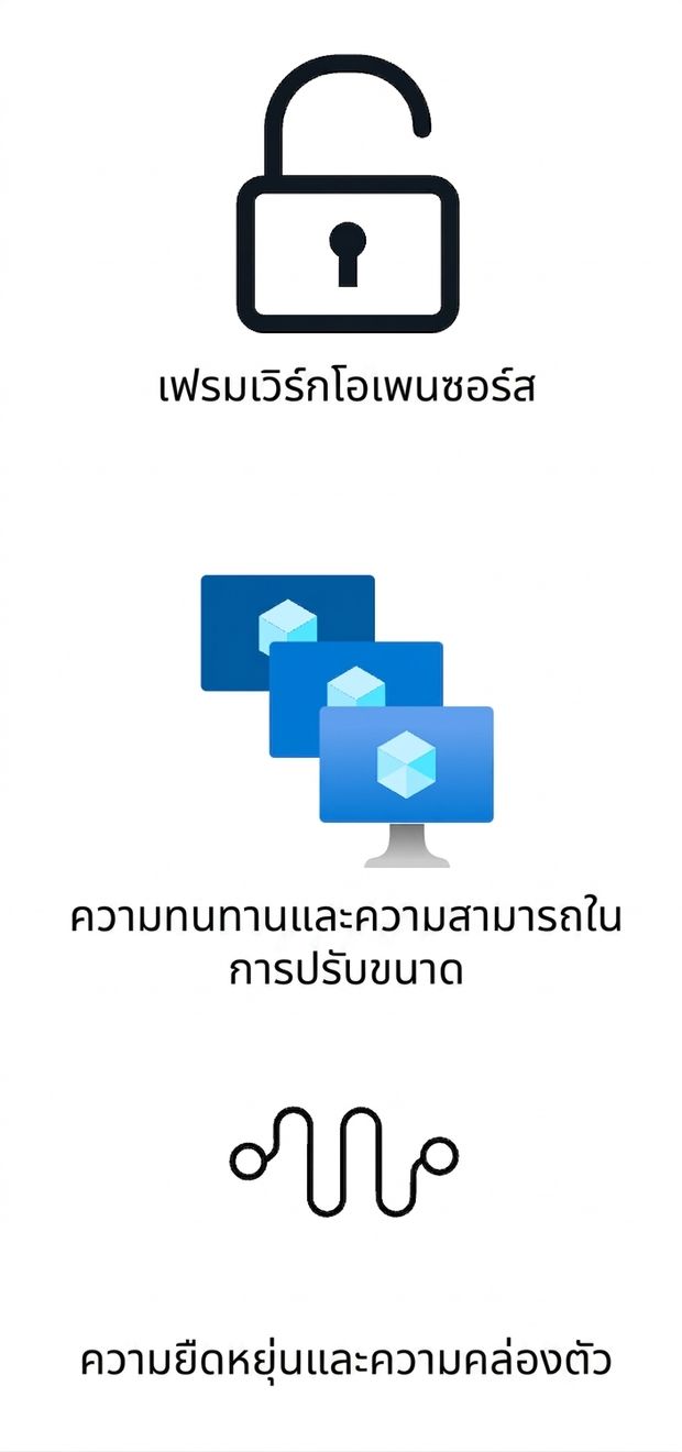 ไอคอนแสดงเฟรมเวิร์ก open-source ความทนทาน การขยายขนาด และความยืดหยุ่น