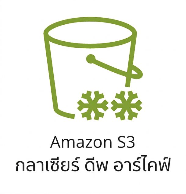 ไอคอนแสดง S3 Glacier Deep Archive storage class