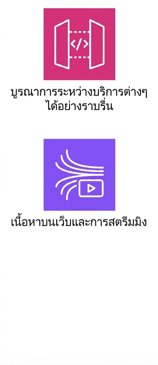 ไอคอนแสดงการผสานรวมระหว่างบริการและการสตรีมเนื้อหาเว็บ