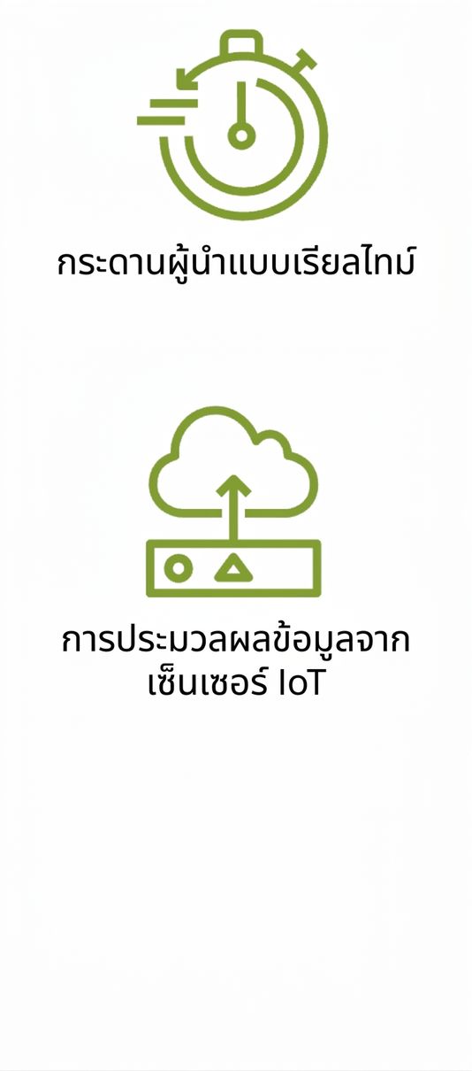 ไอคอนแสดงการประมวลผลข้อมูลเซ็นเซอร์ IoT
