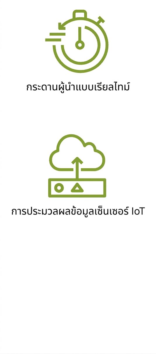 ไอคอนแสดงการประมวลผลข้อมูลเซ็นเซอร์ IoT
