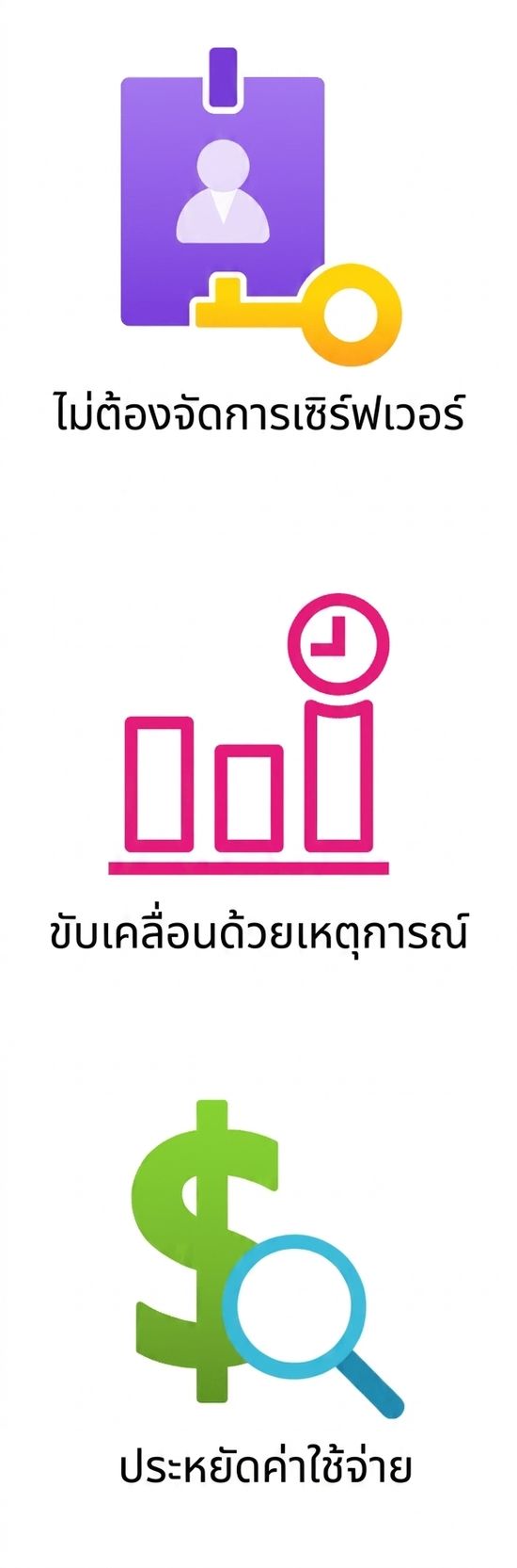 ไอคอนแสดงความคุ้มค่าด้านต้นทุน
