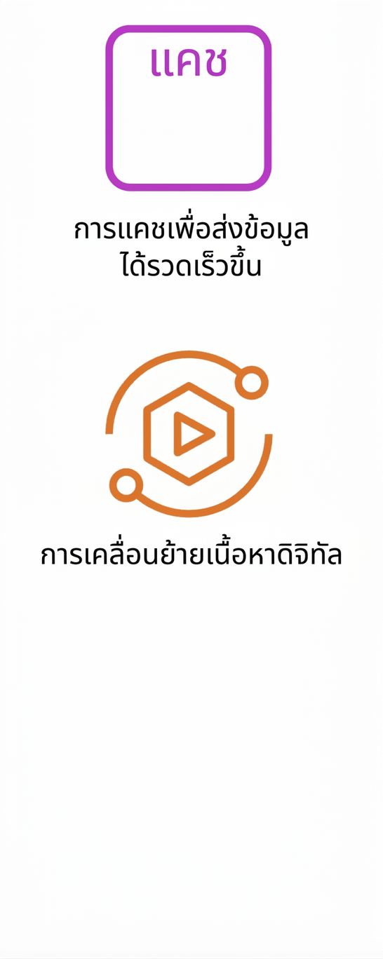 ไอคอนสองรายการแสดงการ caching ข้อมูลและการเคลื่อนย้ายเนื้อหาดิจิทัล